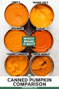 Open cans of pumpkin puree with text labels based on brand